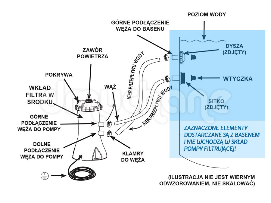 Podłączyć pompę basenową