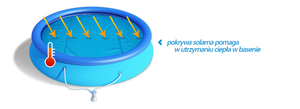 Pokrywa solarna